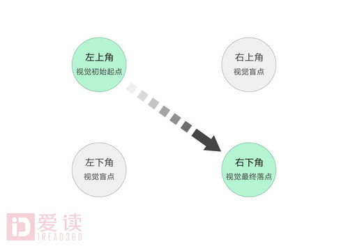網(wǎng)頁(yè)底部的版權(quán)信息 不僅僅是排版設(shè)計(jì)，更是網(wǎng)絡(luò)與信息安全軟件開(kāi)發(fā)的關(guān)鍵環(huán)節(jié)