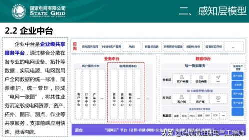 云計(jì)算與區(qū)塊鏈在配網(wǎng)中的應(yīng)用技術(shù)概況及網(wǎng)絡(luò)與信息安全軟件開(kāi)發(fā)